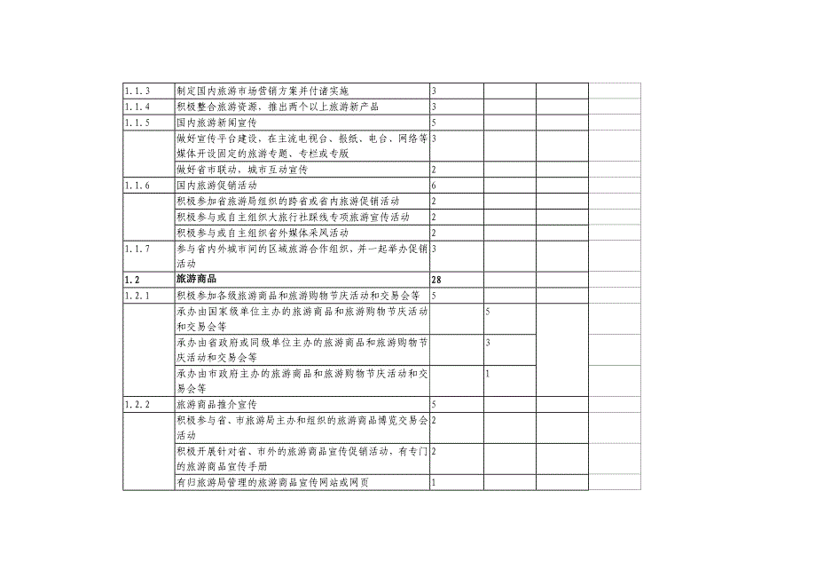 对区县旅游业发展考核指标体系.doc_第2页