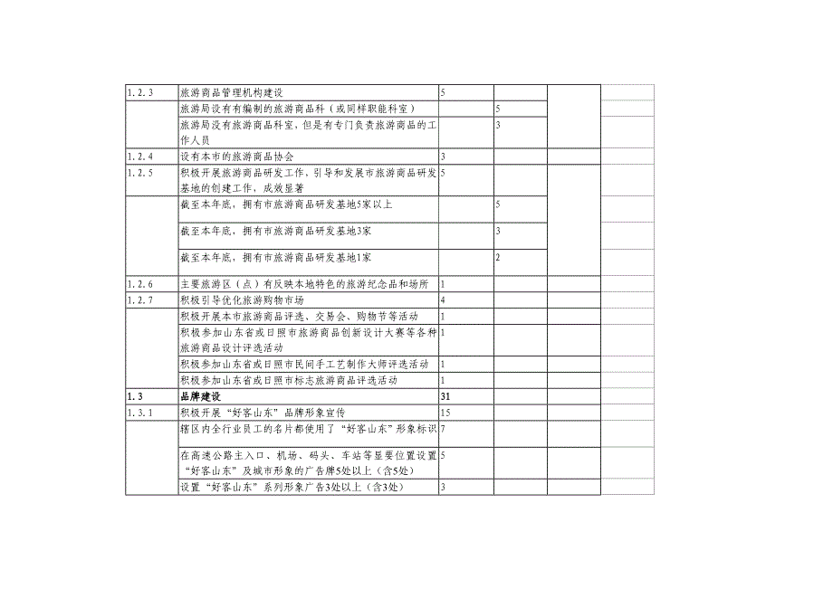 对区县旅游业发展考核指标体系.doc_第3页