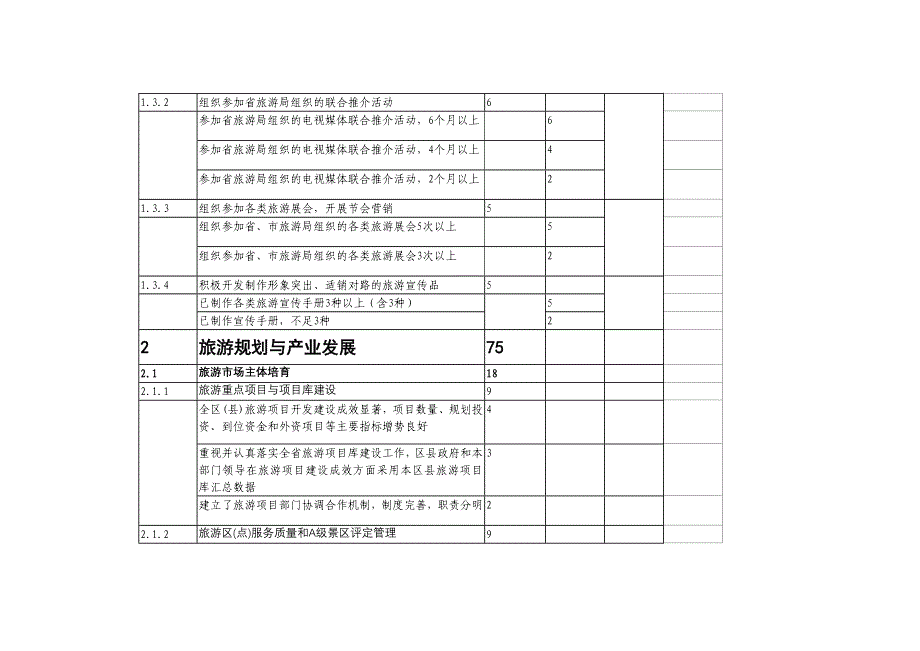 对区县旅游业发展考核指标体系.doc_第4页