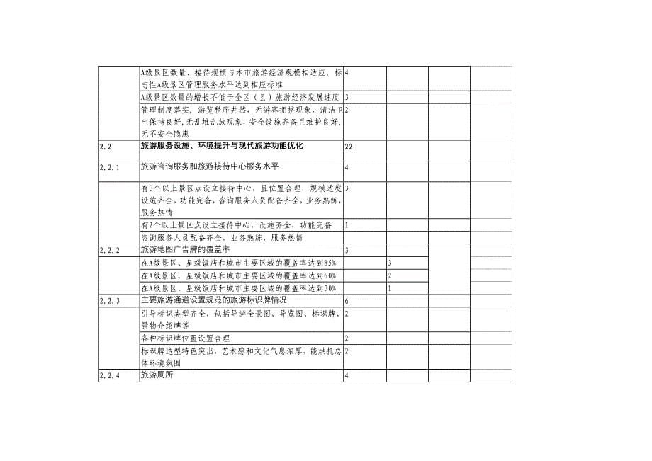 对区县旅游业发展考核指标体系.doc_第5页