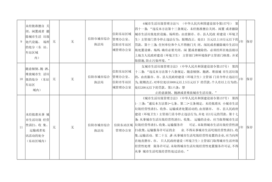 委托行政处罚统计表.docx_第3页