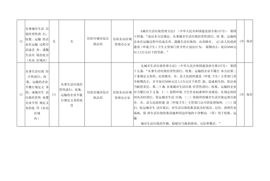 委托行政处罚统计表.docx_第4页