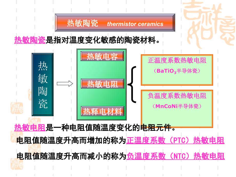 热敏电阻材料与应用_第4页