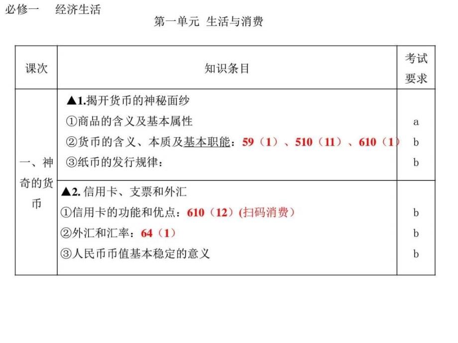 最新浙江高三政治选(学)考复习探讨之考点布局 (共._第4页