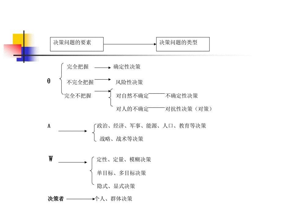 5决策分析6学时_第5页