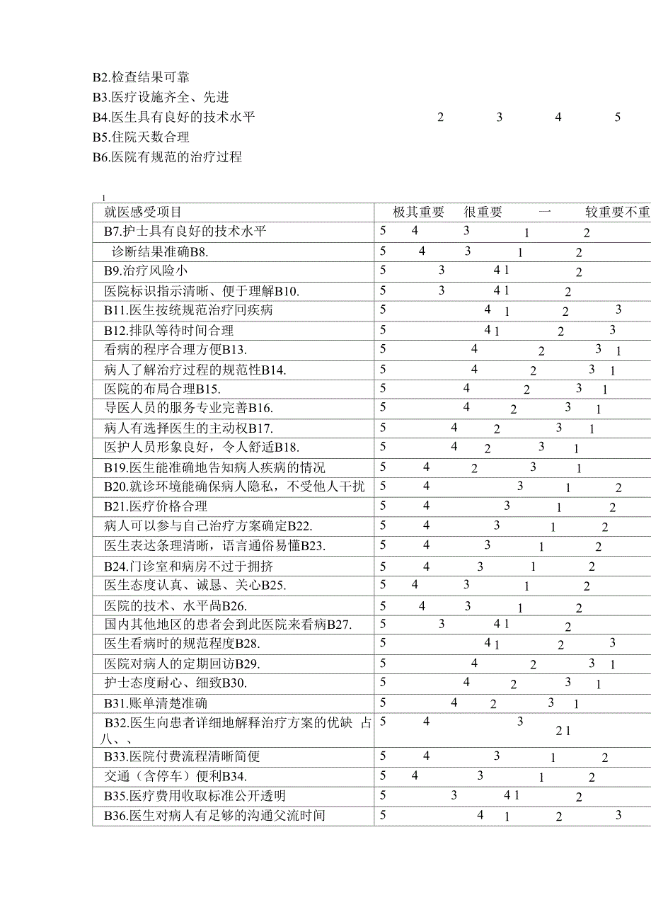 患者就医感知价值调查问卷_第2页