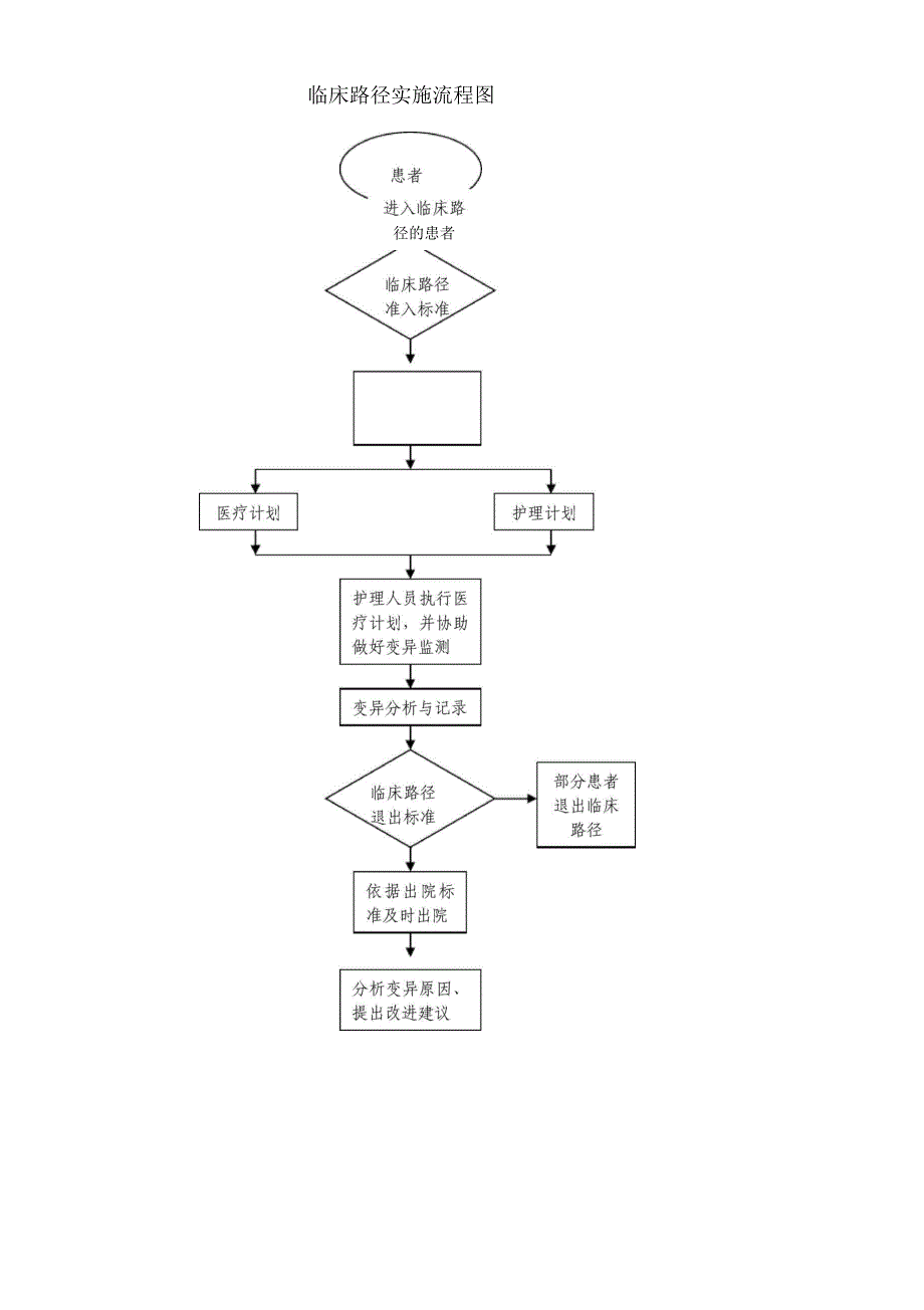 临床路径管理登记本.docx_第4页