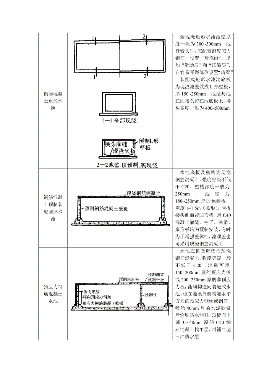 建筑施工之水池.doc_第2页