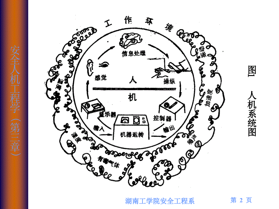 人的生理心理因数及生物能力学特征_第2页