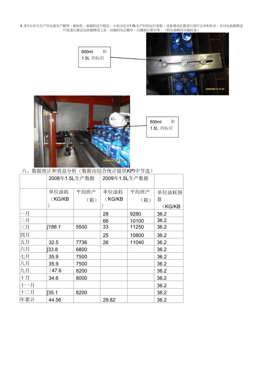 2019年食品生产企业15L脉动提速改善_第2页