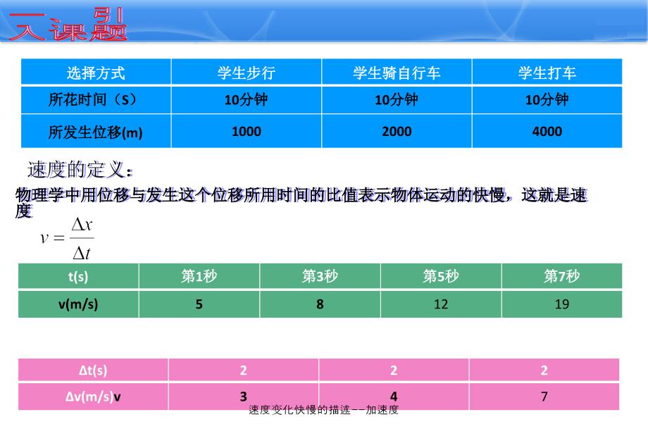 速度变化快慢的描述加速度课件_第2页