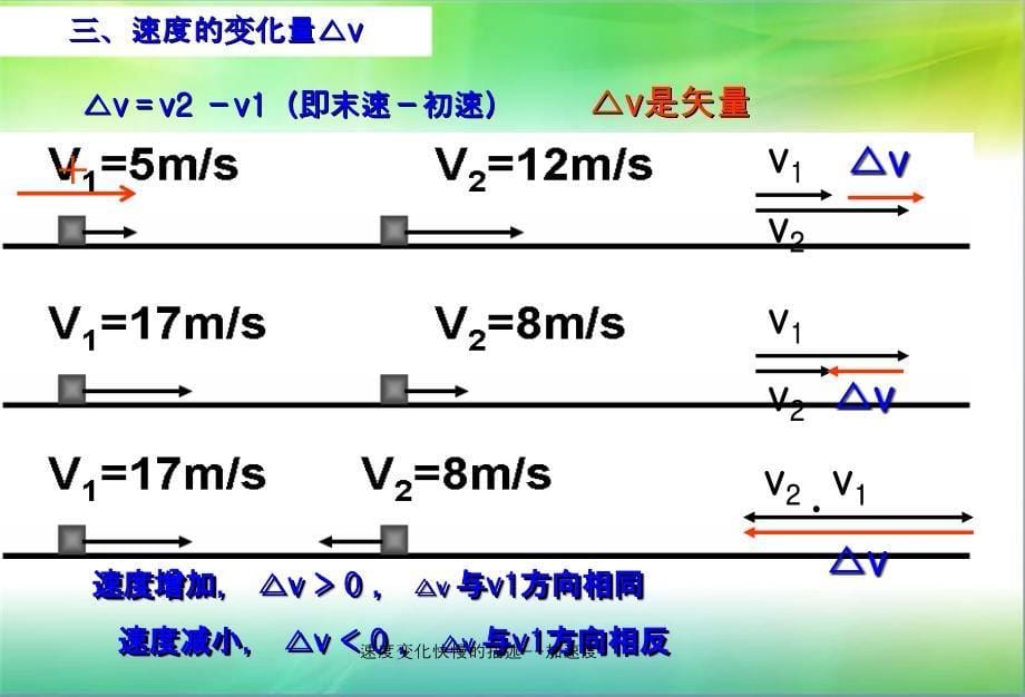 速度变化快慢的描述加速度课件_第5页