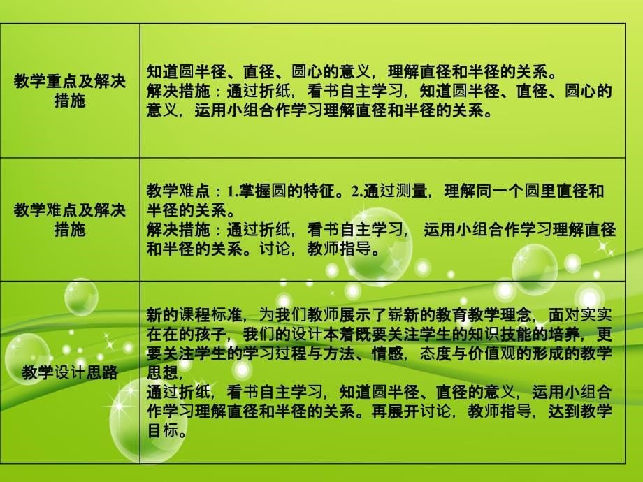 农安师范附属小学赵淑梅_第5页