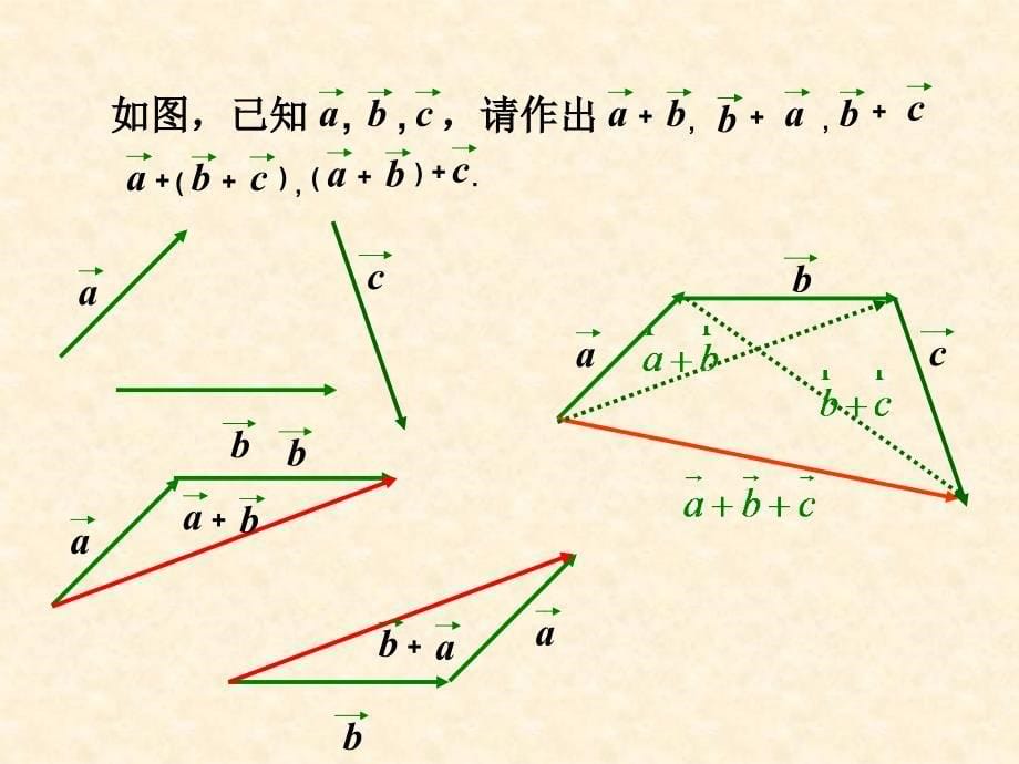 数学221向量加法运算及其几何意义人教A版必修41_第5页