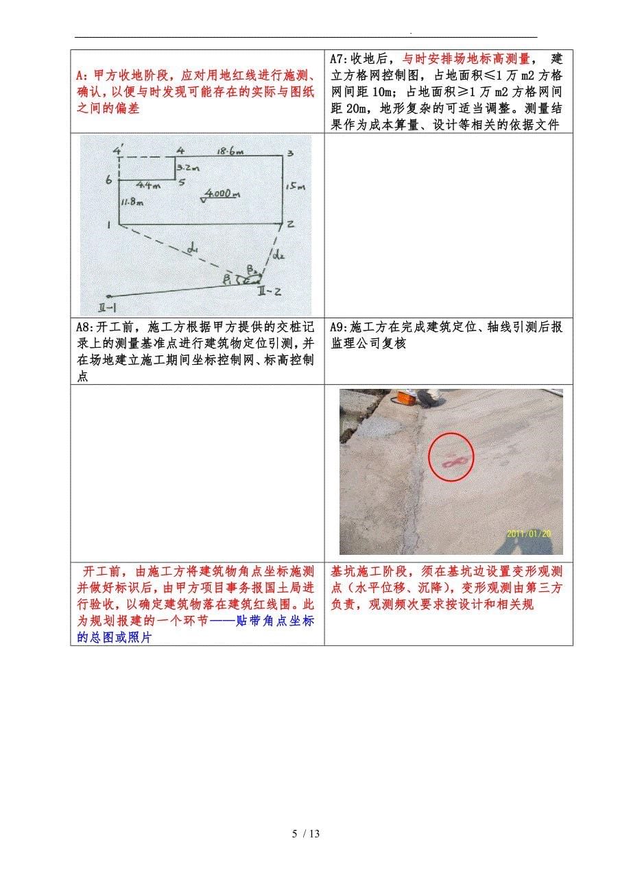 测量放线标准做法_第5页