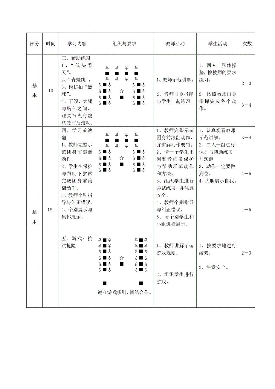 小学体育《团身前滚翻》教学设计_第4页