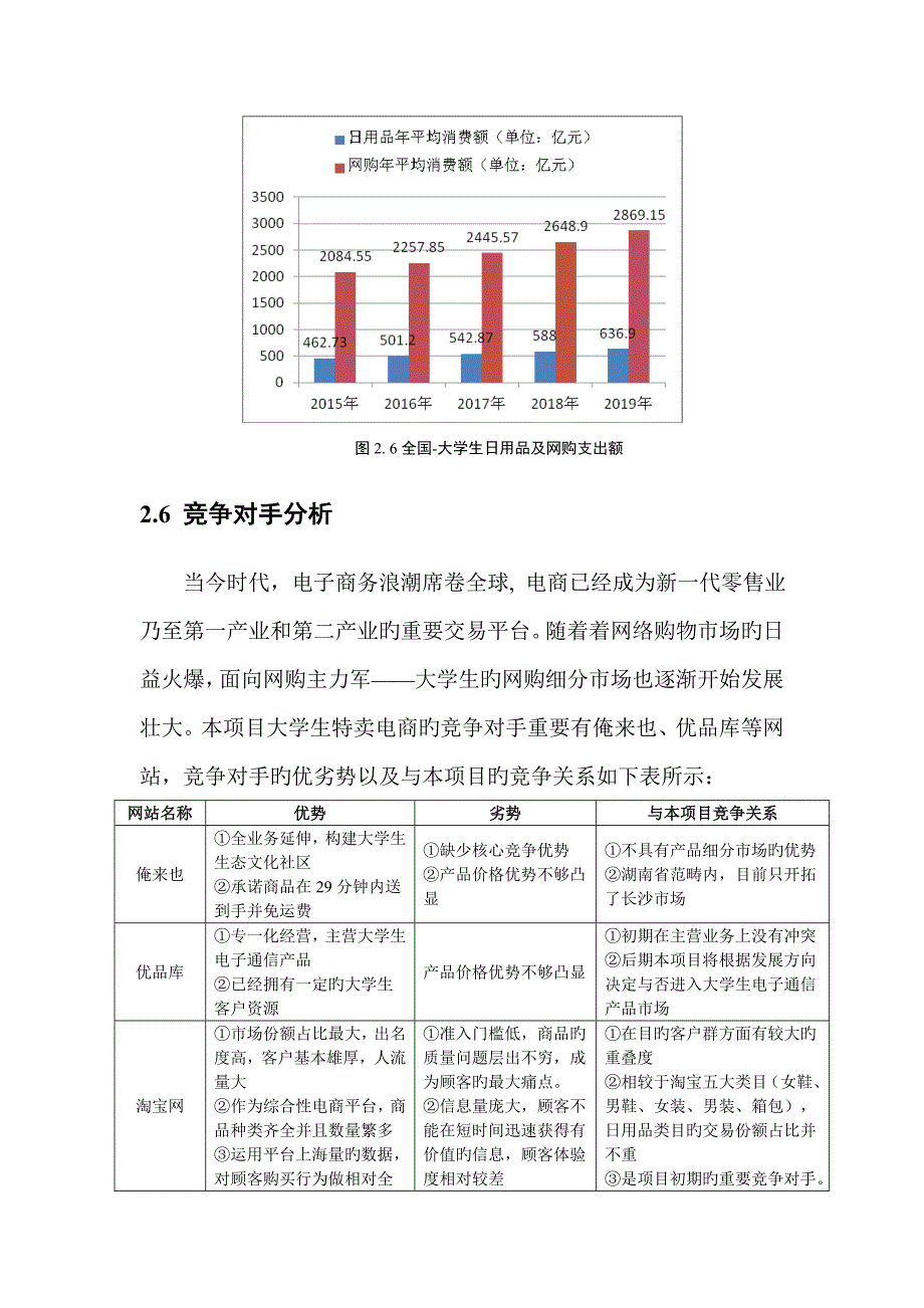 电商商业综合计划书竞争对手分析_第4页