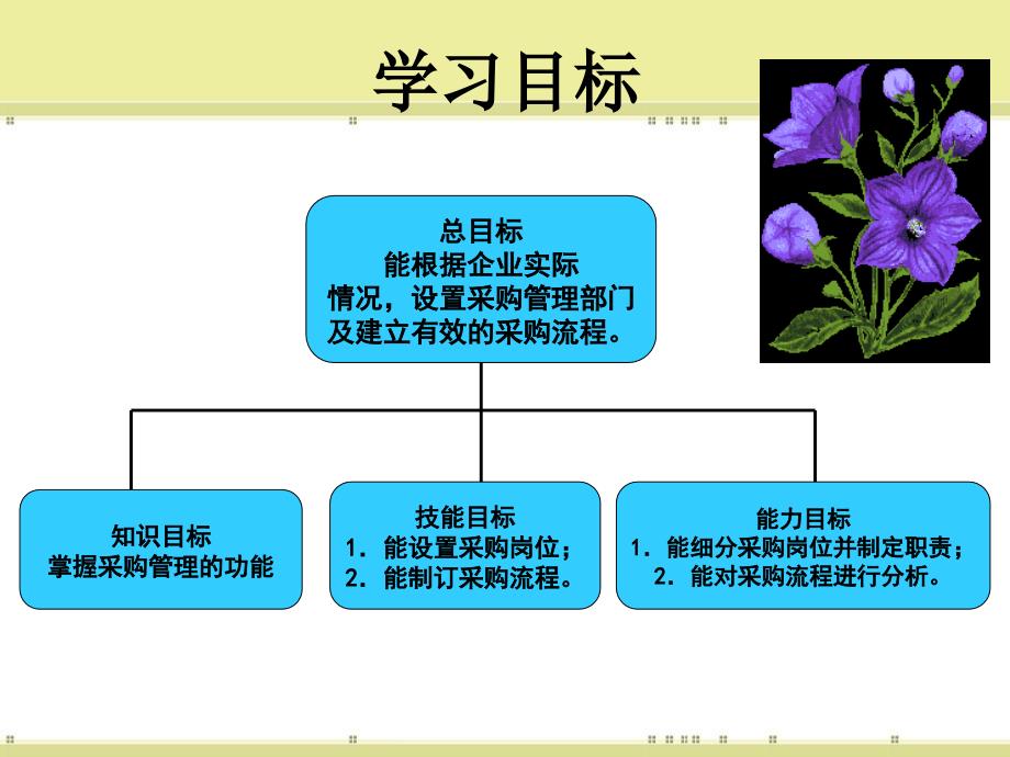 采购PPT培训2(0)_第2页