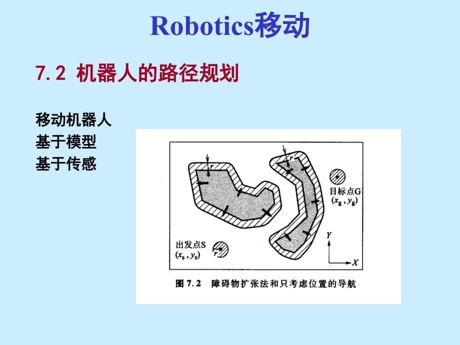 07 机器人的智能化 29页 0.4M.ppt_第5页