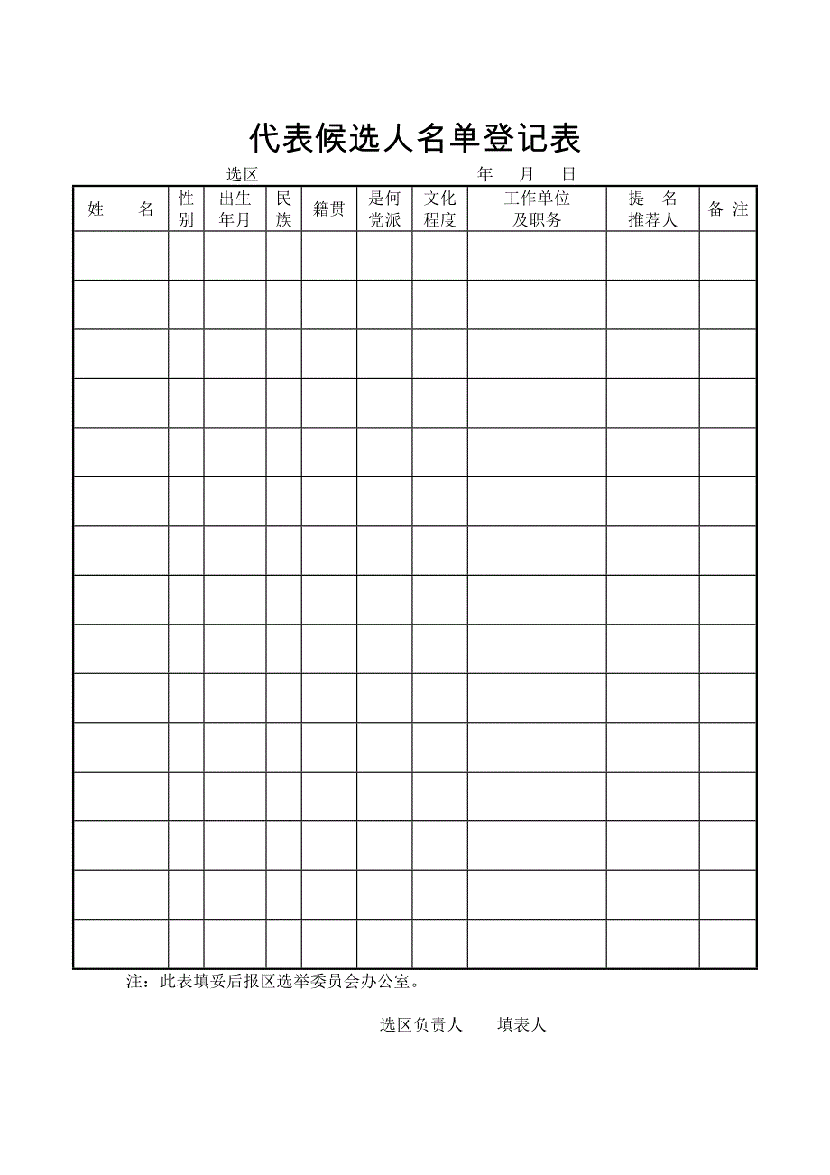 提名代表候选人表格优质资料_第3页