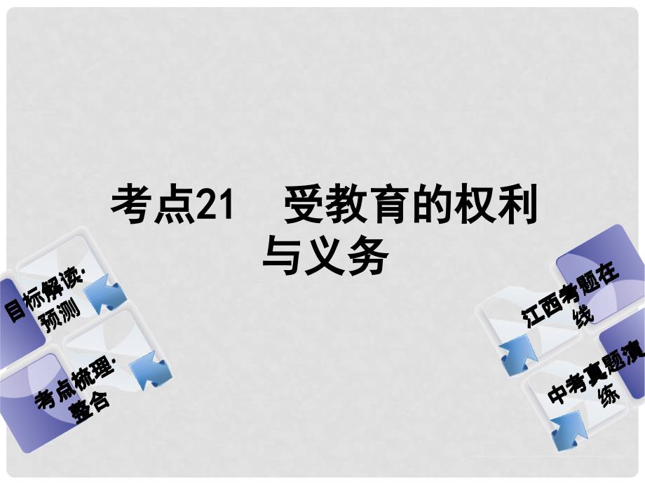 中考政治复习方案 第二单元 法律与秩序 考点21 受教育的权利与义务教材梳理课件_第1页