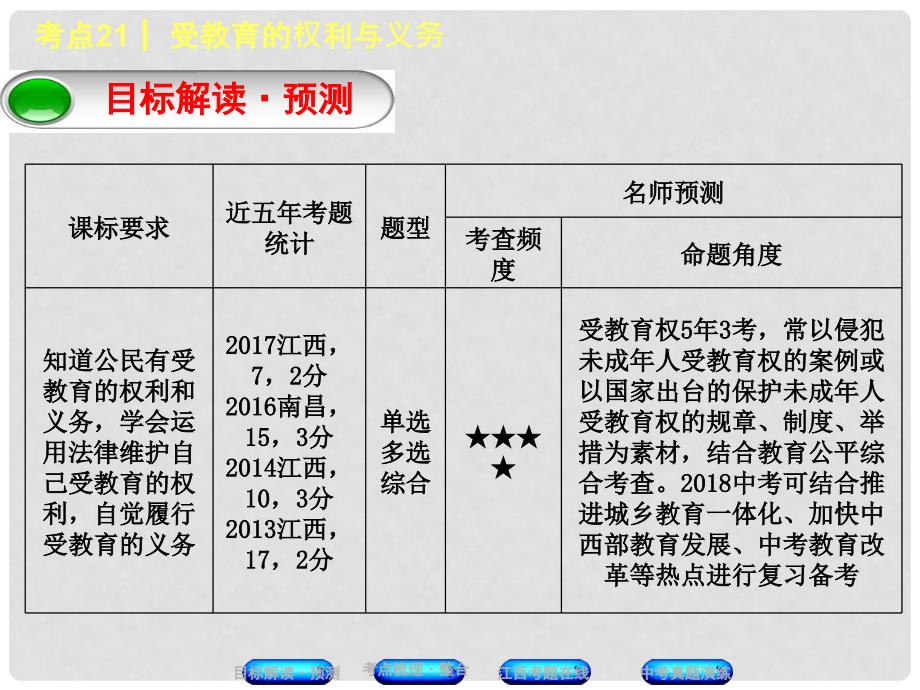 中考政治复习方案 第二单元 法律与秩序 考点21 受教育的权利与义务教材梳理课件_第2页