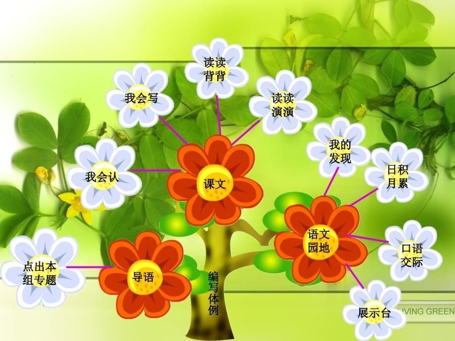 一年级语文下册第三单元集体备课_第5页