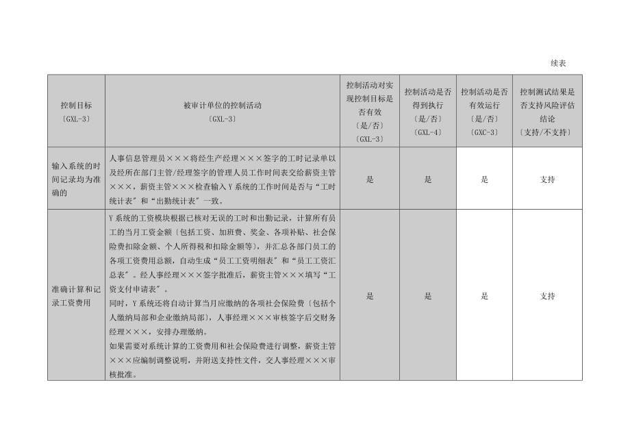 人事与工薪循环测试底稿_第5页