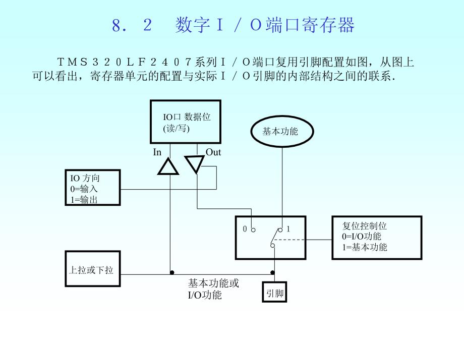 DSP-7数字IO_第2页