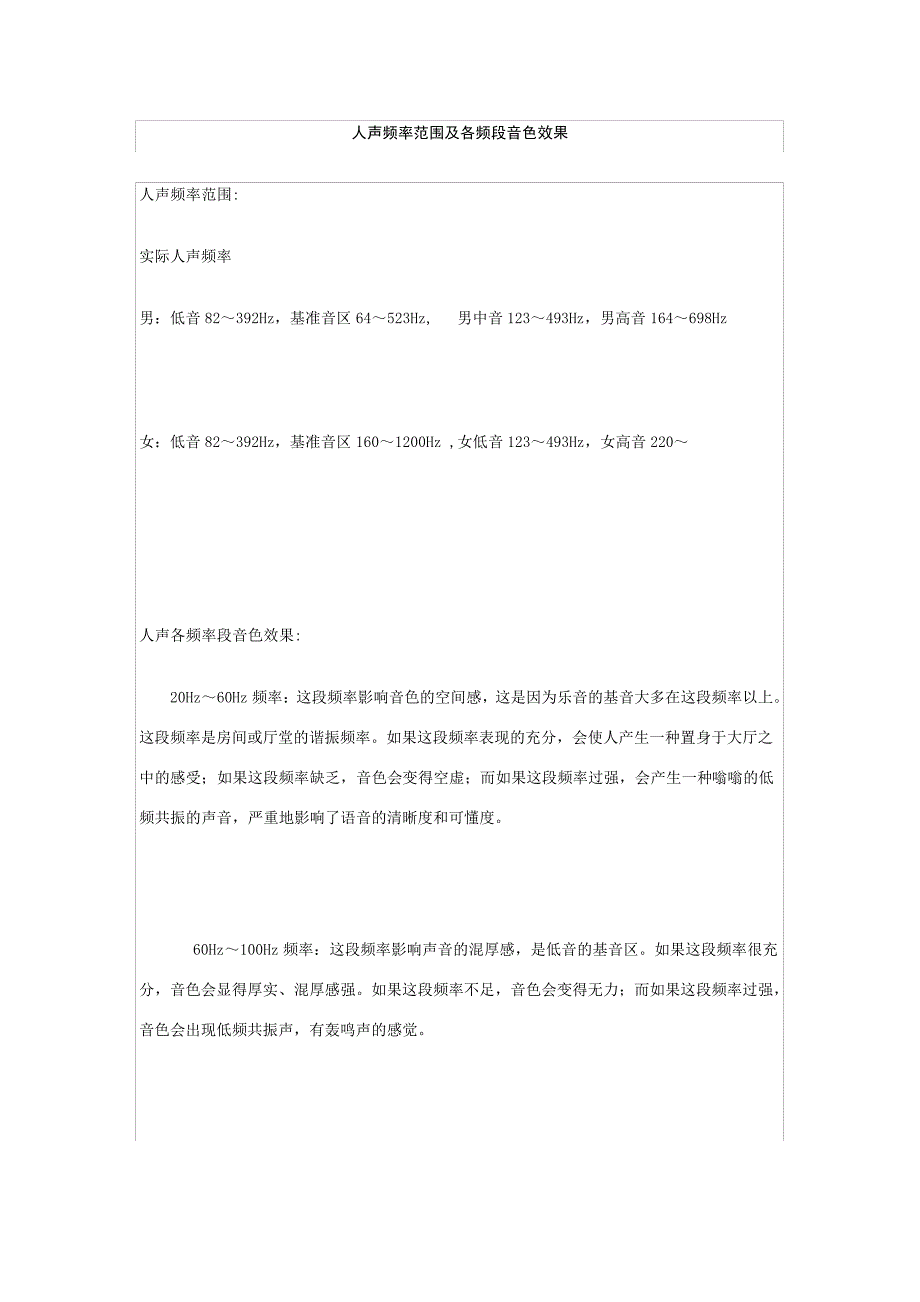 人声频率范围及各频段音色效果_第1页