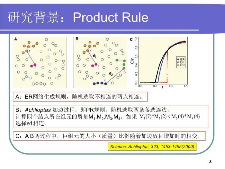 最新引力规则下二维平面上加边网络渗流数值模拟PPT课件_第3页