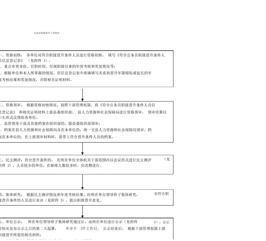 公务员职级晋升申报程序_第1页