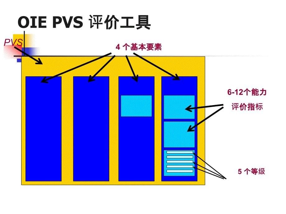 OIE兽医机构运作效能_第5页