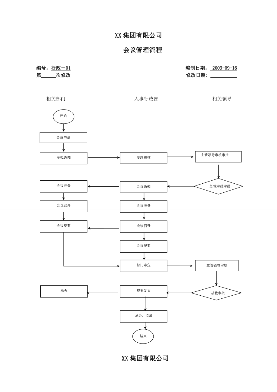 XX房地产集团公司全套管理流程_第4页