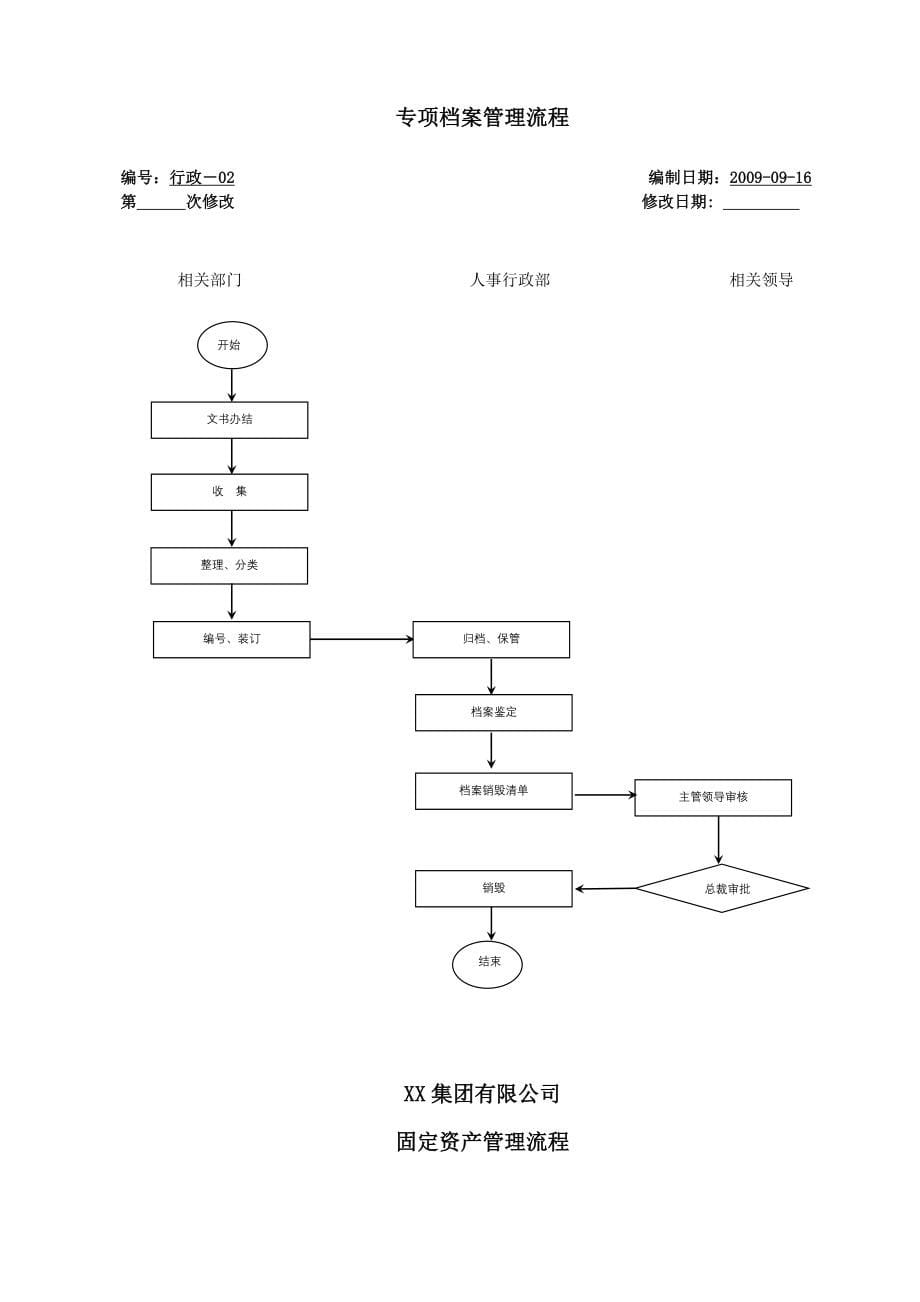 XX房地产集团公司全套管理流程_第5页