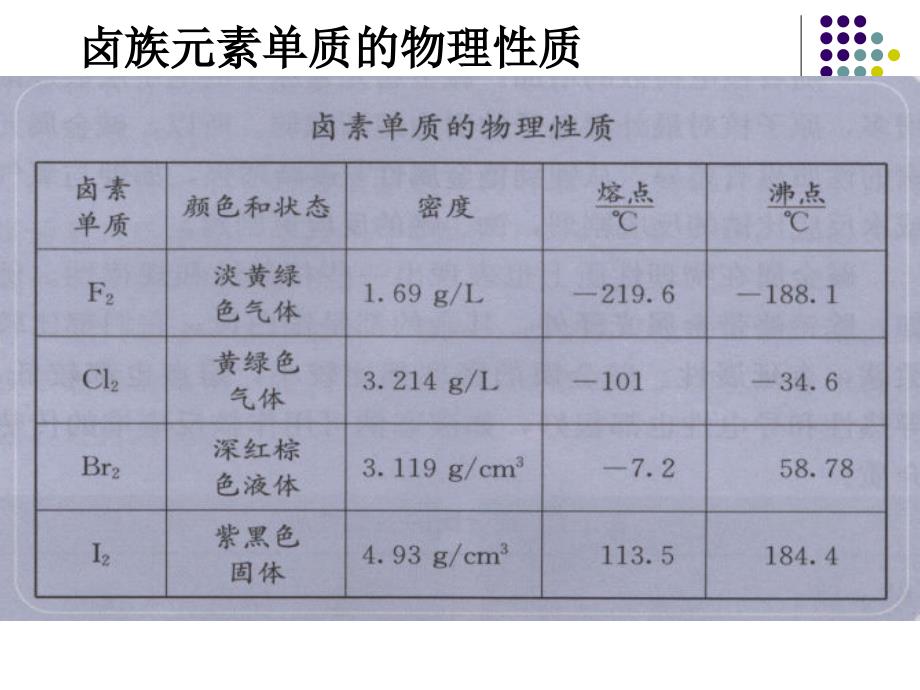 二、元素的性质与原子结构_第3页