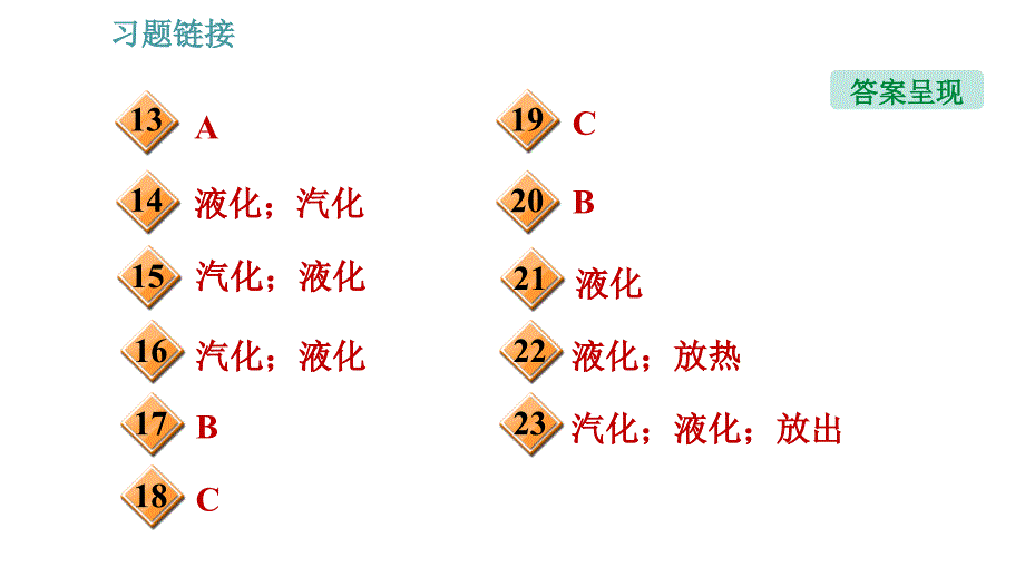 教科版八年级上册物理习题课件 第5章 5.3.2 液化_第3页