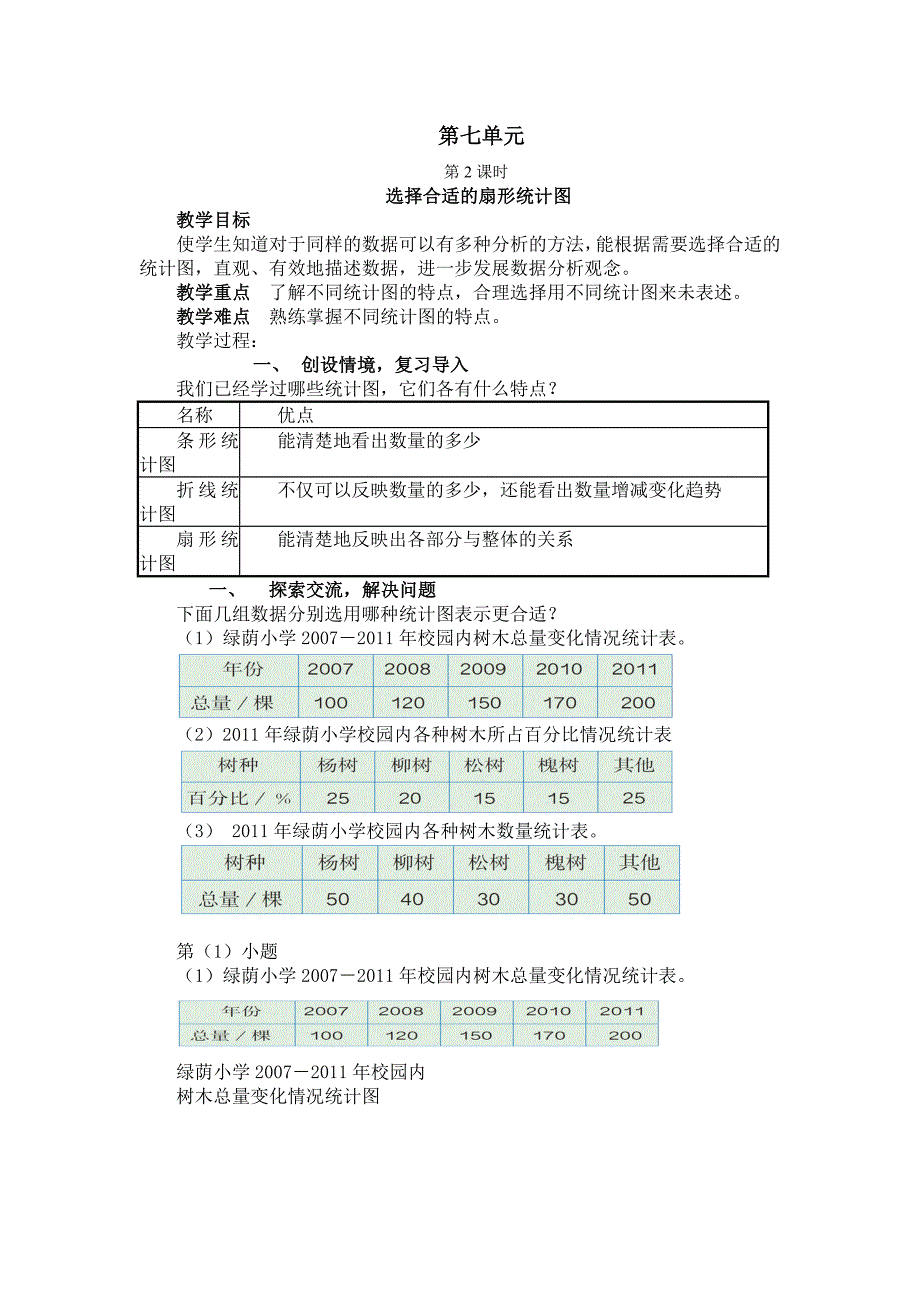 第七单元第2课时选择合适的扇形统计图（教育精品）_第1页