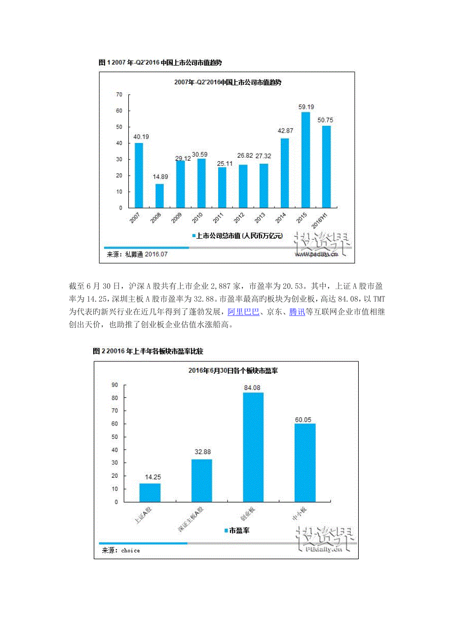 中国上市公司市值管理研究报告_第2页