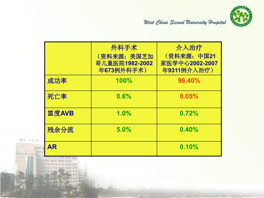 儿童室间隔缺损介入治疗的挑战教学课件_第4页