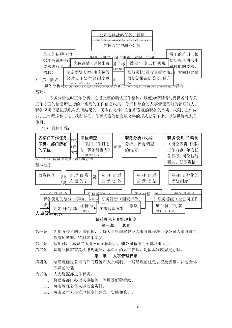 企业人力资源管理范本_第2页