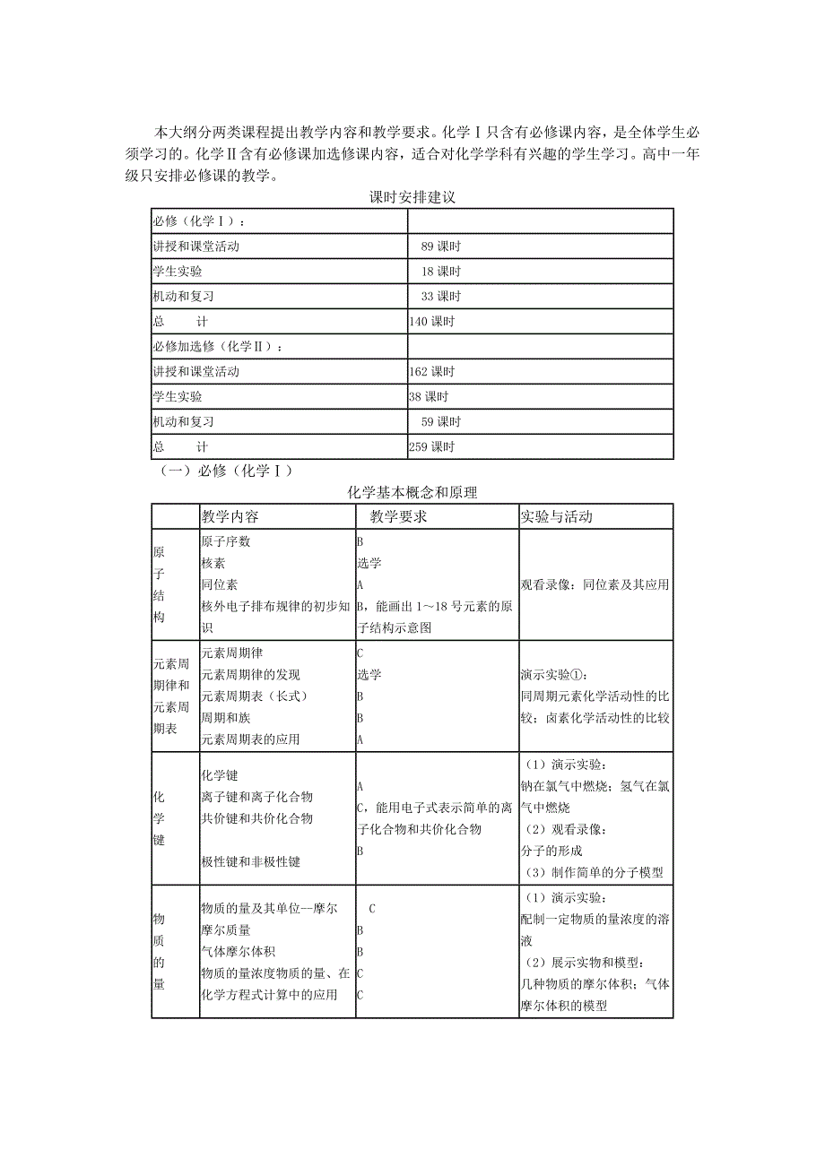 高中化学大纲.doc_第1页
