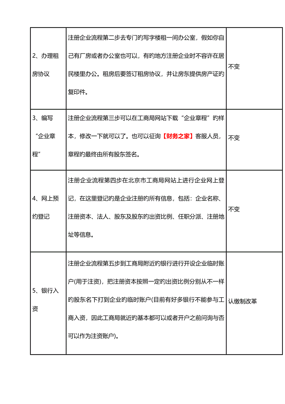 汕头注册公司流程及费用_第2页