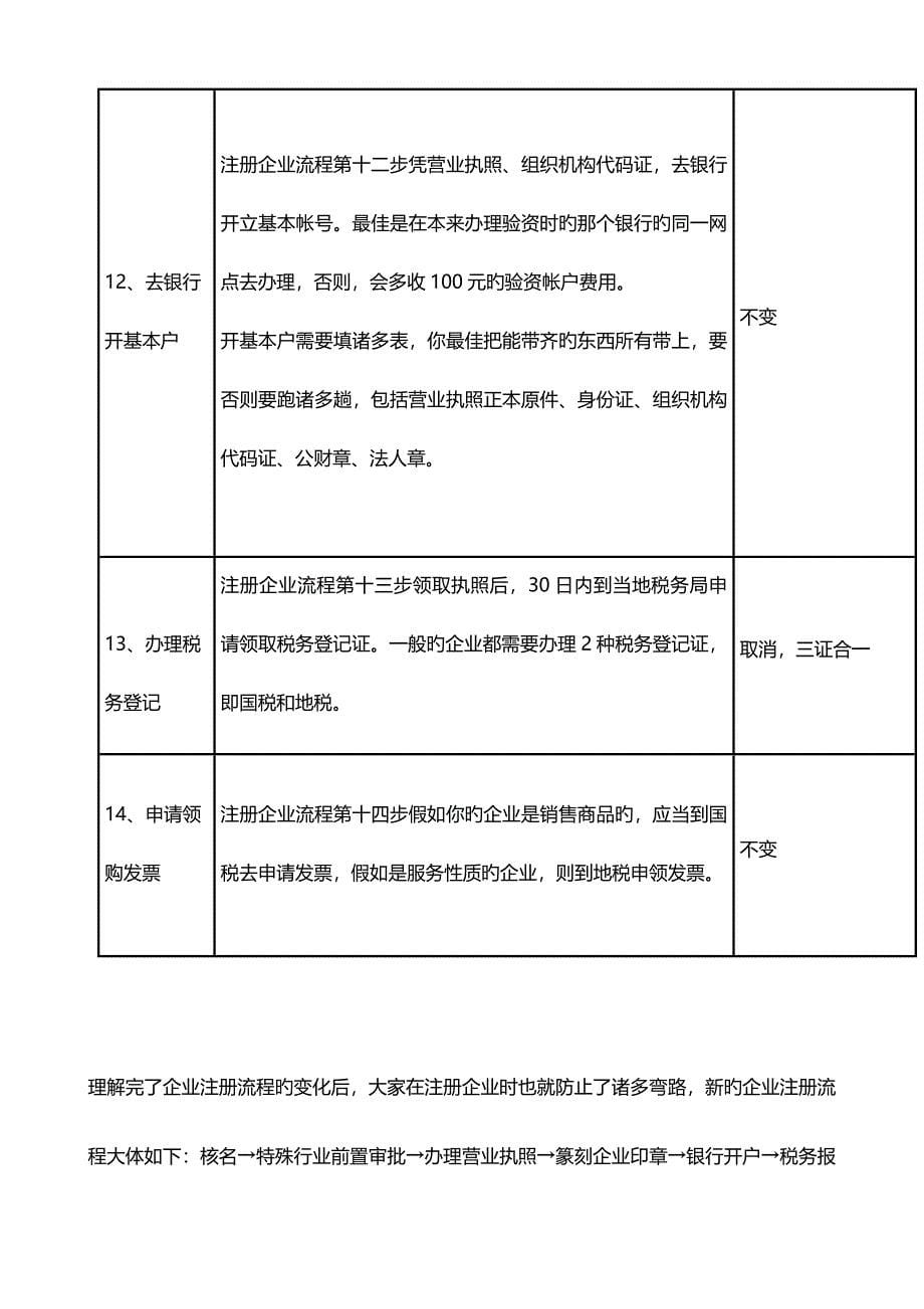 汕头注册公司流程及费用_第5页