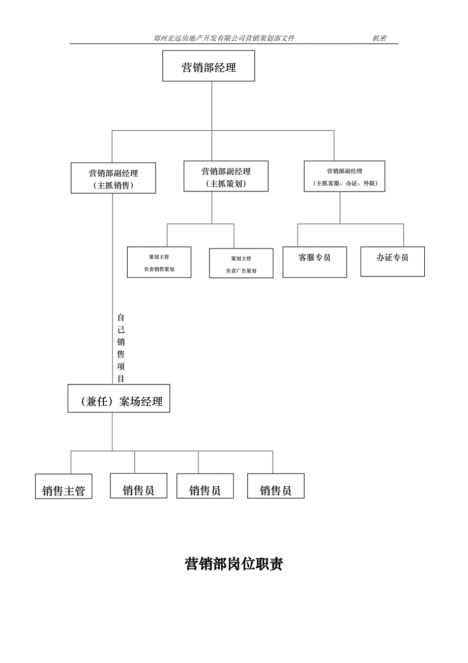 营销部管理构架及工作职责.doc_第3页