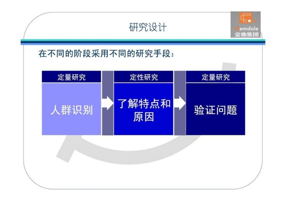 深圳市金地名津项目招商引资第三阶段报告_第4页