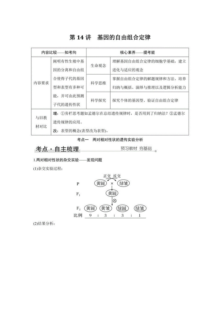基因的自由组合定律考点复习讲义_第1页