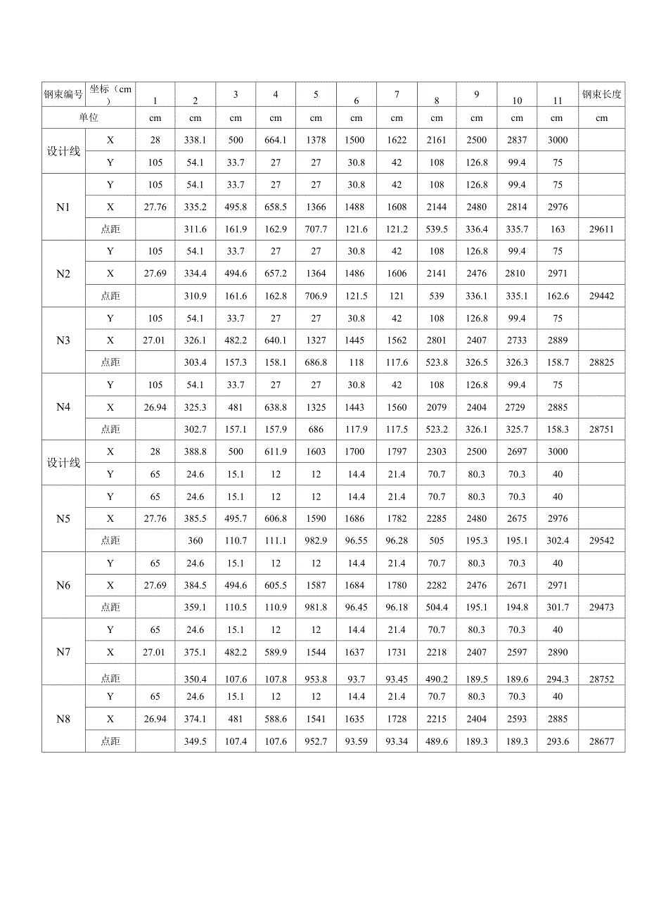 后张法预应力连续箱梁张拉工艺_第3页