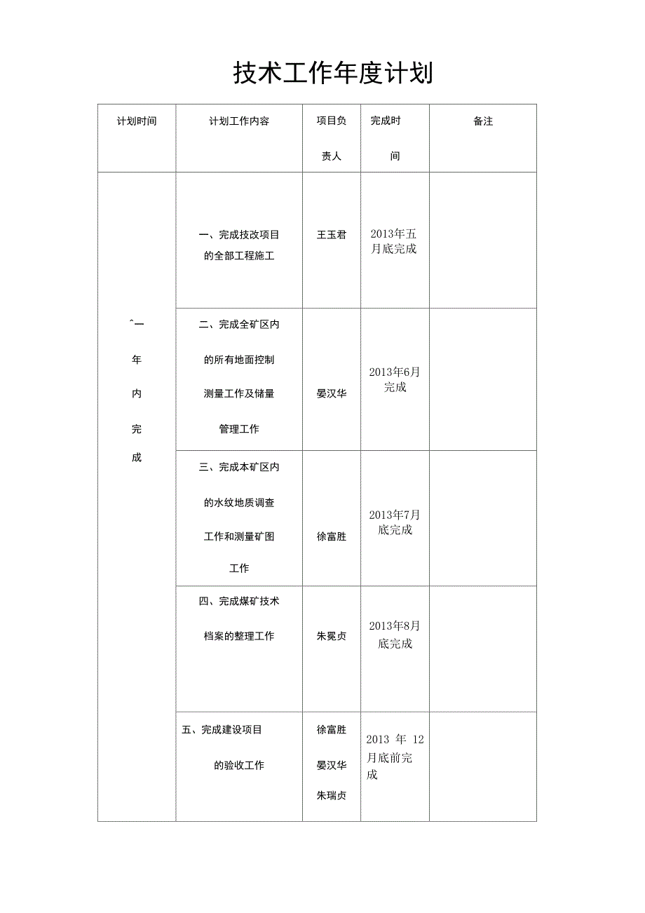 地测工作会议记录_第4页