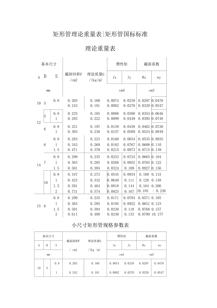 方管矩形管规格及理论重量参考表_第1页